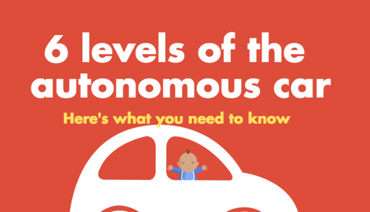 6 levels of selfdriving cars infographic