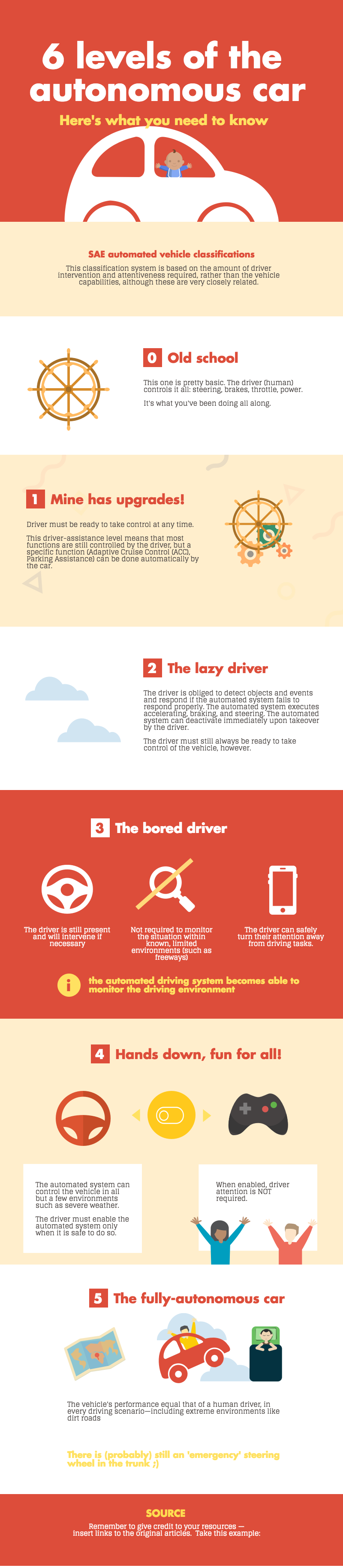 Automation infographic, self driving car